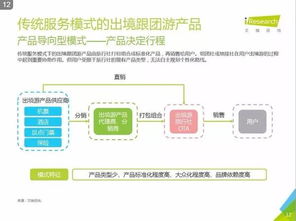 艾瑞咨詢2016中國在線出境游市場研究報(bào)告解讀與價(jià)值分析